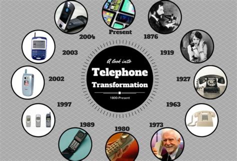 when did telephones become common.